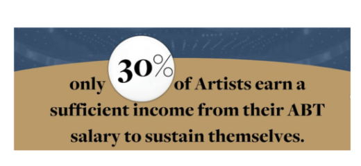 The ABT Strike and the Fight for Fair Wages for Dancers